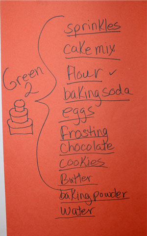Figura 4. Un mapa de corchetes sobre los ingredientes de un pastel. 